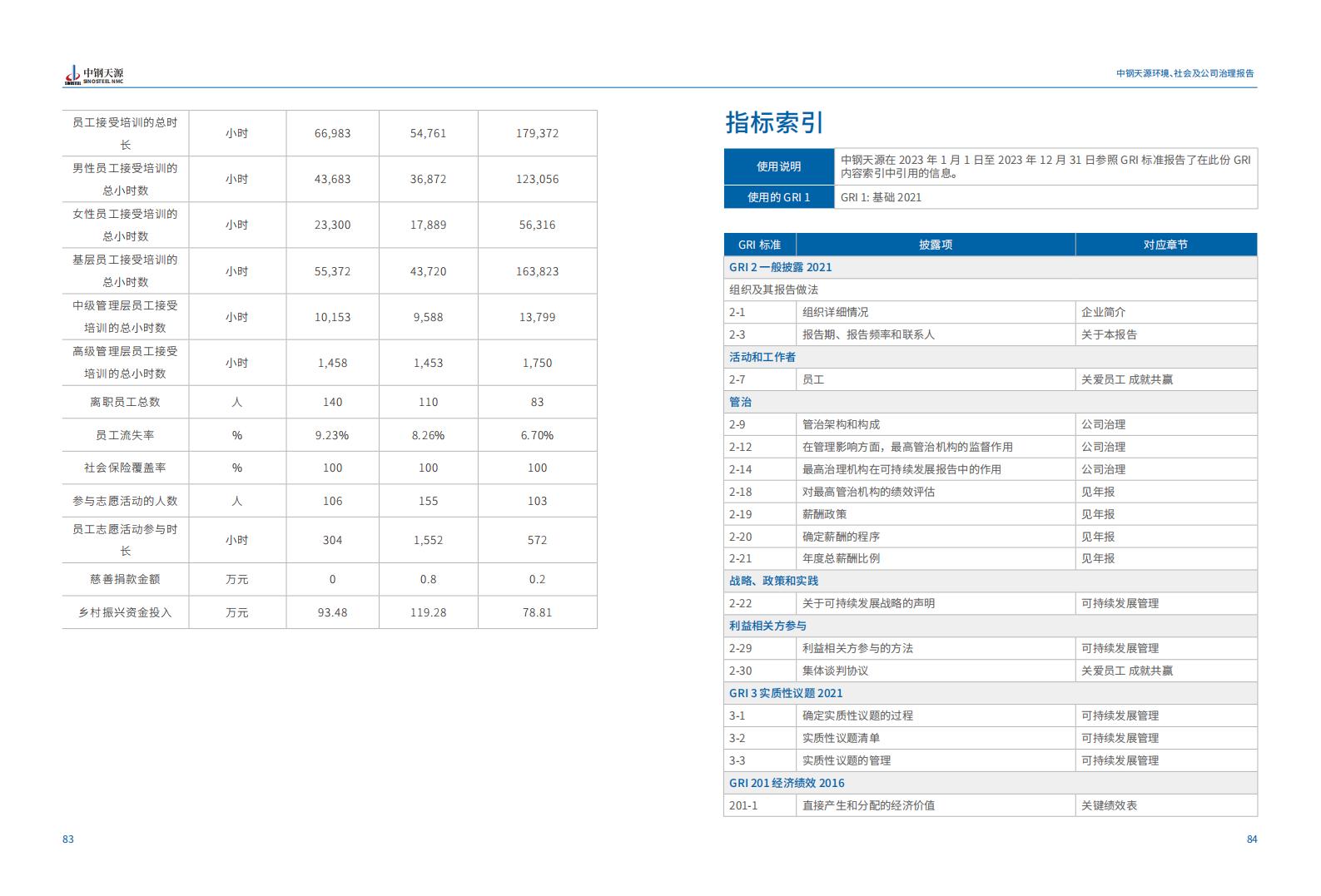 中鋼天源：2023年度環(huán)境、社會(huì)與公司治理（ESG）報(bào)告(1)_45.jpg