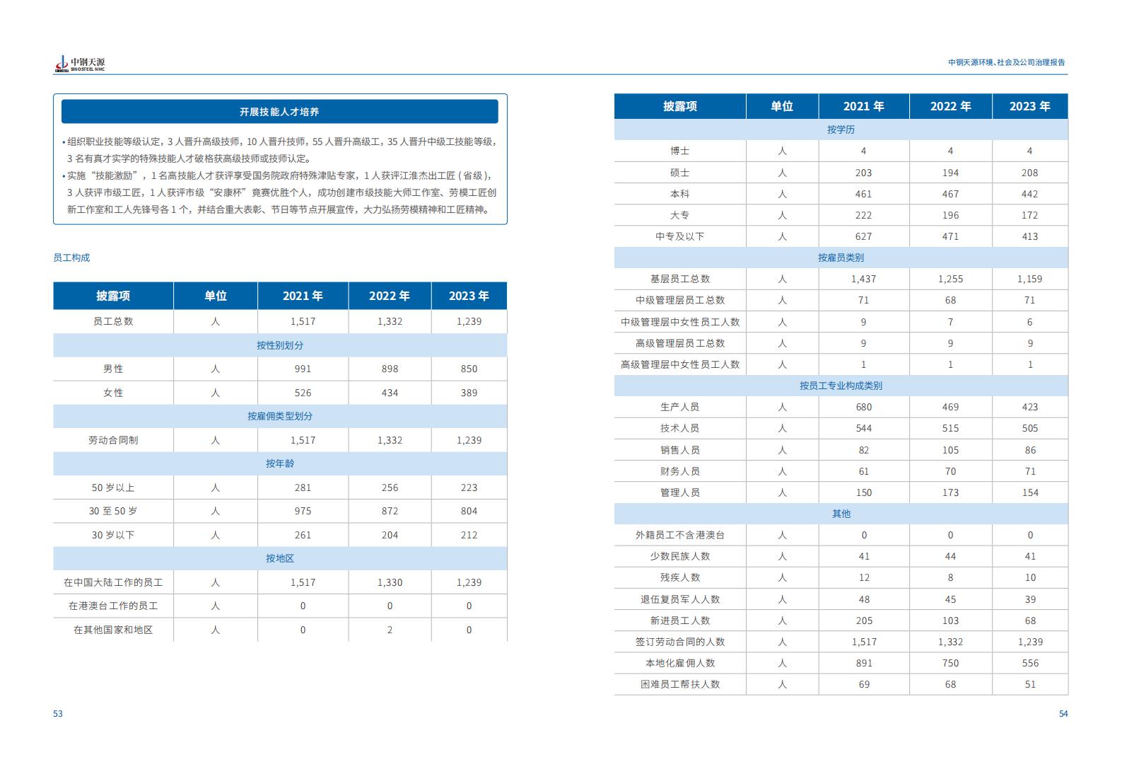中鋼天源：2023年度環(huán)境、社會(huì)與公司治理（ESG）報(bào)告(1)_30.jpg
