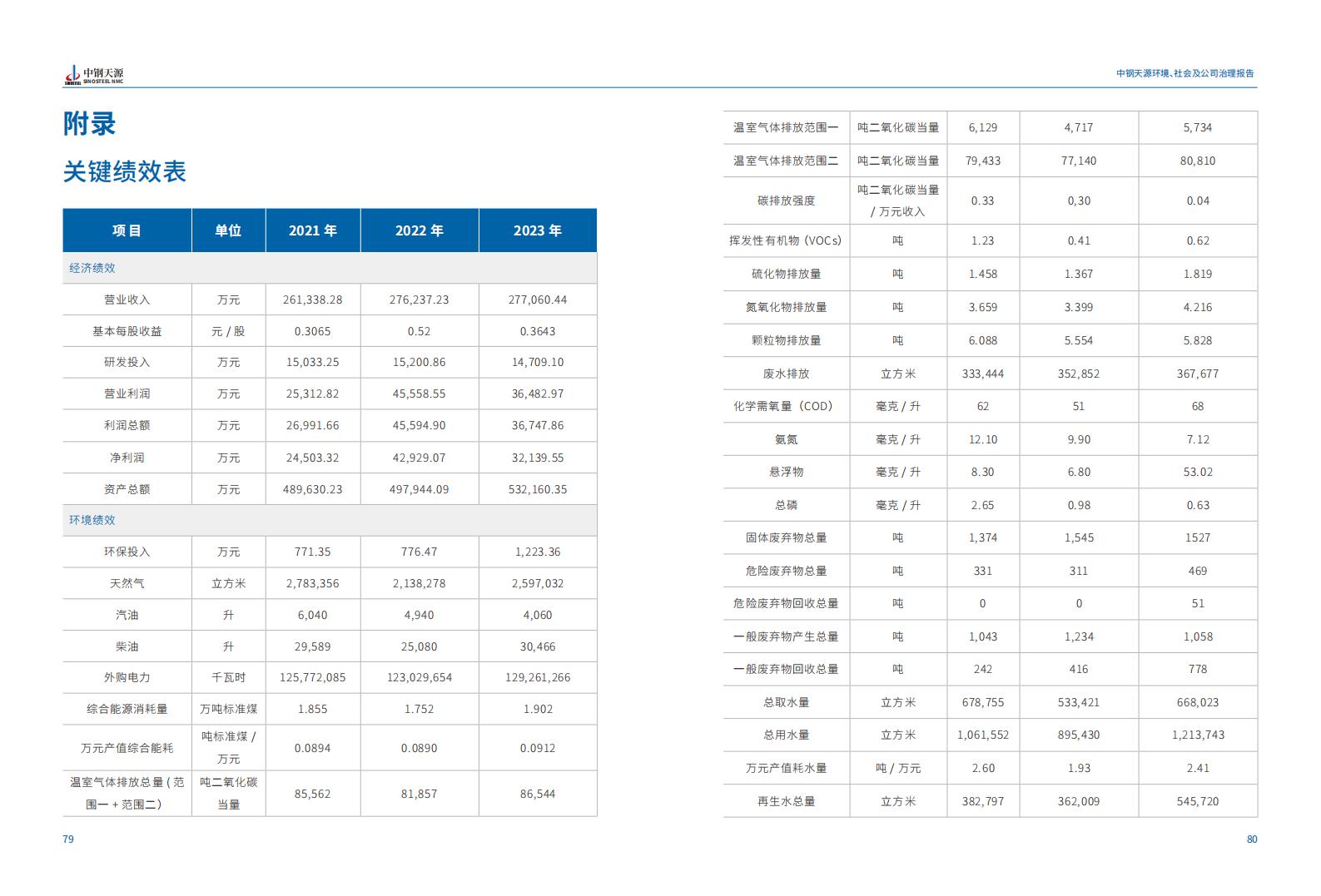 中鋼天源：2023年度環(huán)境、社會(huì)與公司治理（ESG）報(bào)告(1)_43.jpg